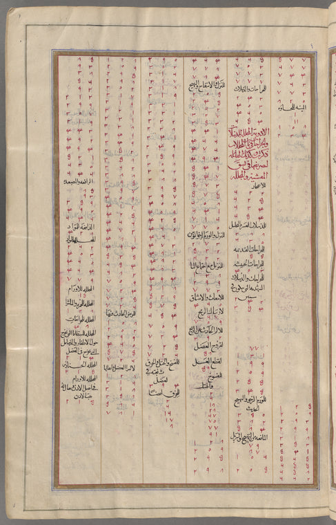 Materia medica. Arabic
