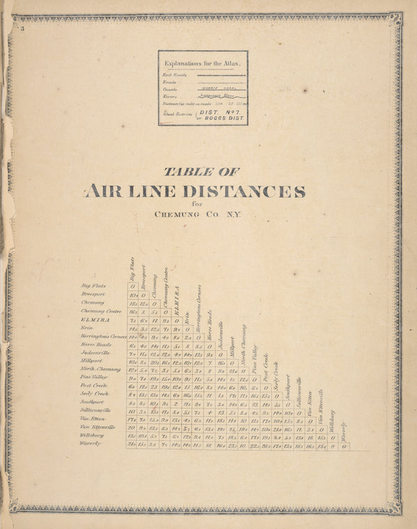 Table of Air Line Distances for Chemung Co. N.Y.