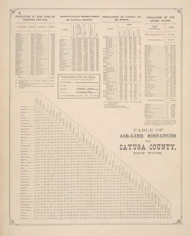 Table of Air-Line Distances for Cayuga County, New York