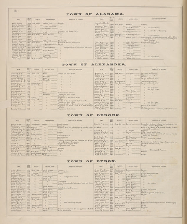Business Directories of the Villages and Towns of Genesee County, giving names, locations, and explicit directions of business of our patrons. [cont.]