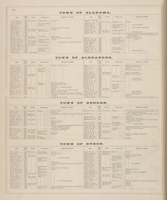 Business Directories of the Villages and Towns of Genesee County, giving names, locations, and explicit directions of business of our patrons. [cont.]