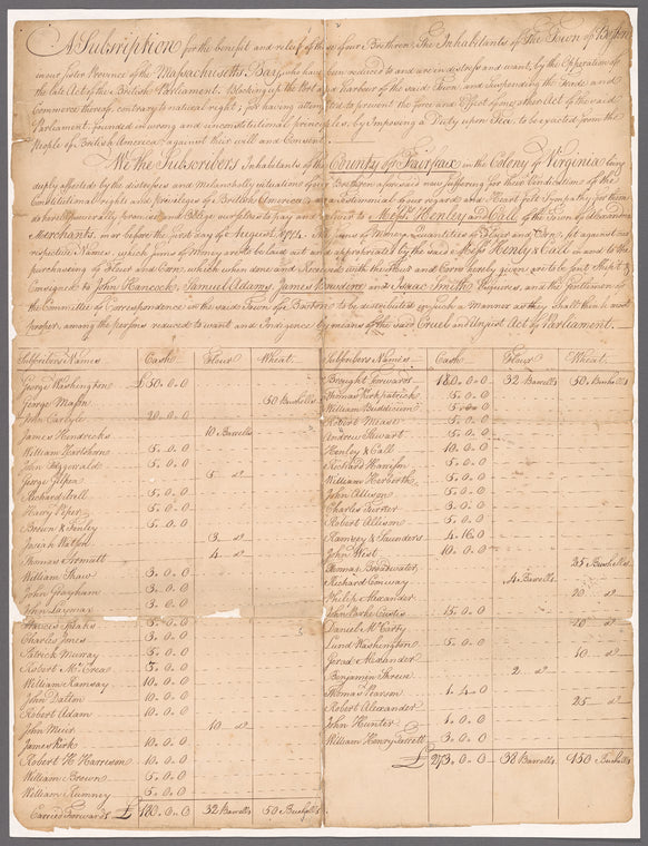 List of Subscribers of Money and Flour for the Relief of Boston