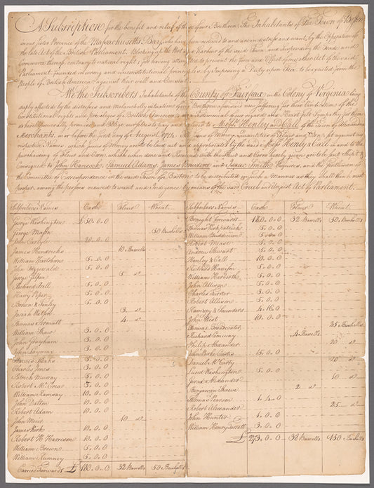 List of Subscribers of Money and Flour for the Relief of Boston