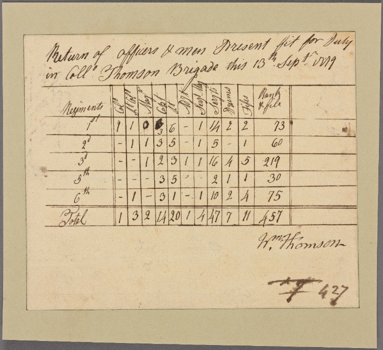 Document