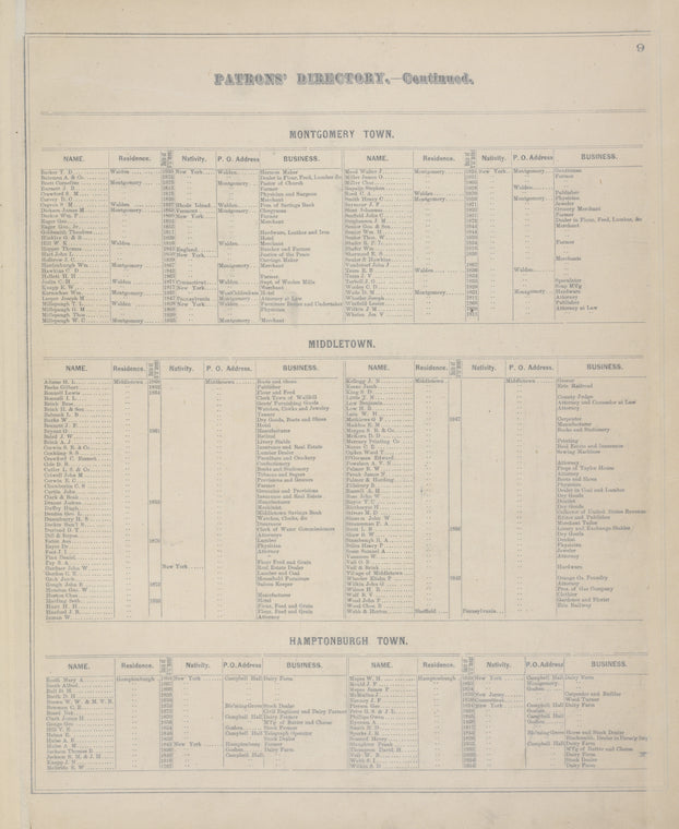 Patrons' Directory [cont.]