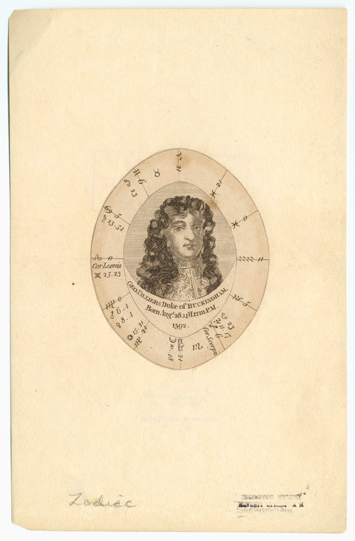 Astrological birth chart for George Villiers, Duke of Buckingham