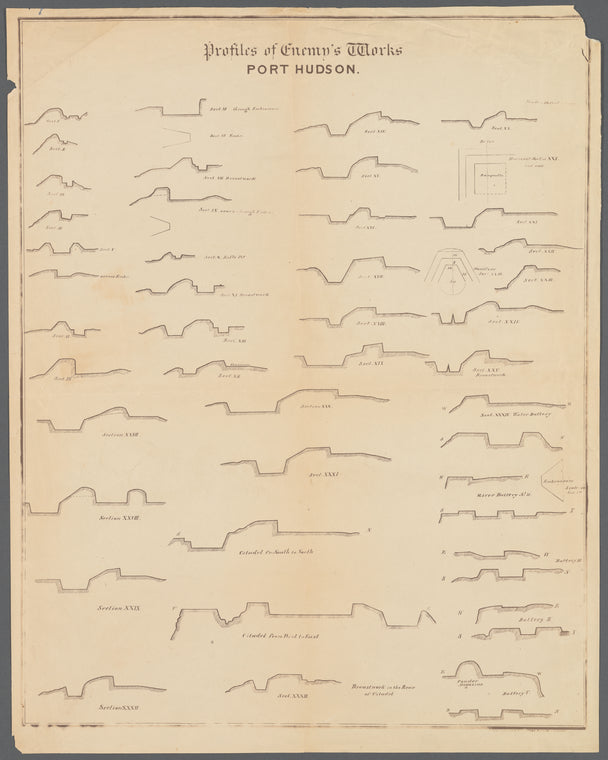 Profiles of enemy's works, Port Hudson