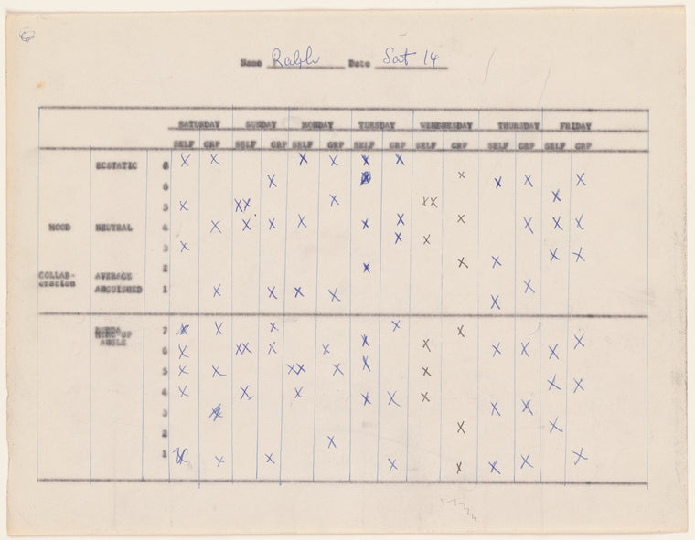 Mood chart: Ralph