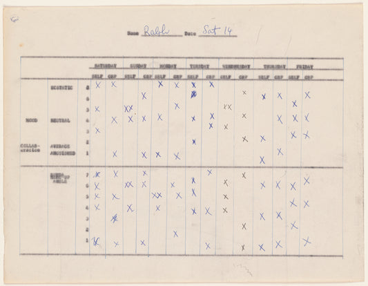 Mood chart: Ralph