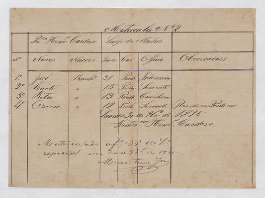 José, Vicente, Rita, Osorio