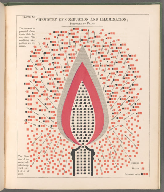 Chemistry of combustion and illumination: structure of flame
