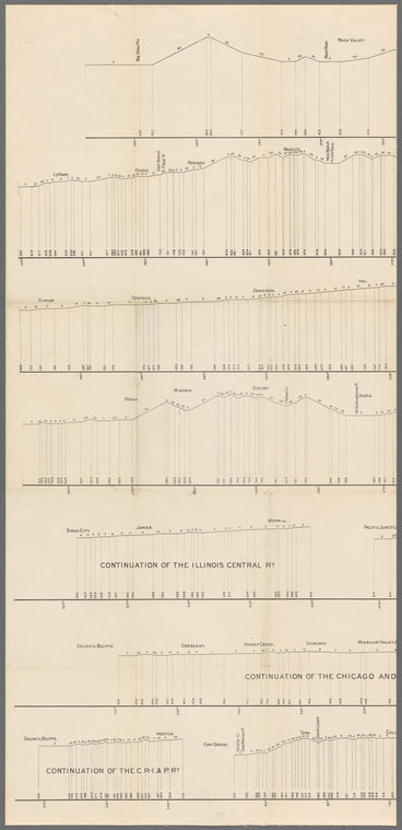 Profile of grades of the Iowa railroads