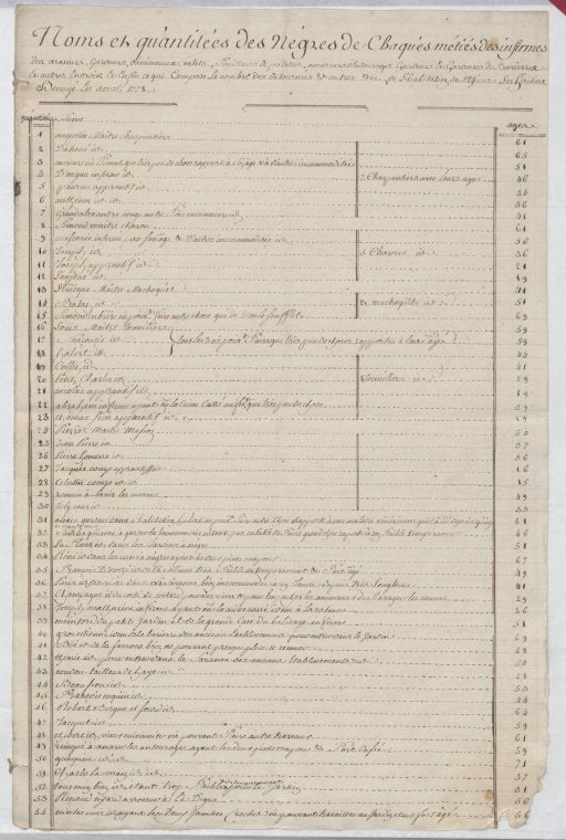 "Liste des esclaves de la maison Beauge a St. Domingue"
