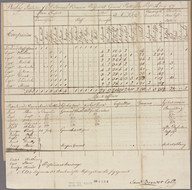 Document