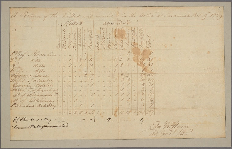 Document