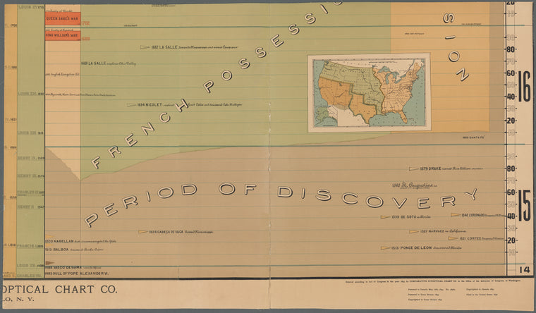 History of the United States: Scaife's comparative and synoptical system applied to all countries