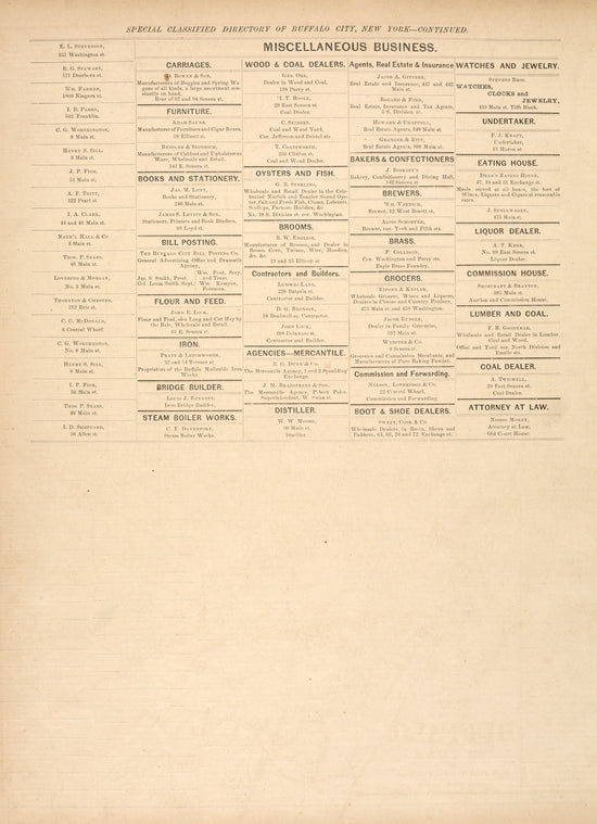 Special Classified Business Directory of the Leading Business Firms and Professional Men of this City of New York [cont.]