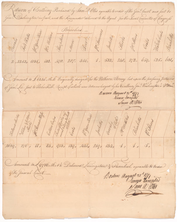 Account of the return of clothing purchased by Massachusetts Bay for the Northern Army