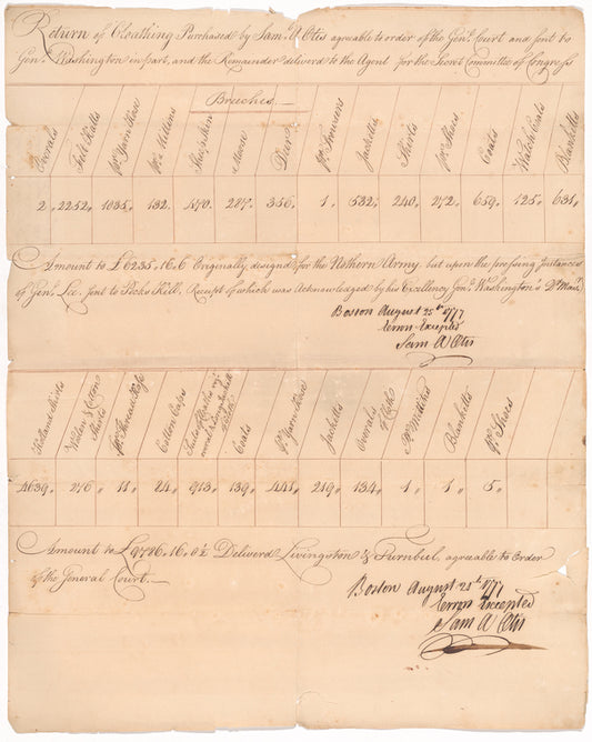 Account of the return of clothing purchased by Massachusetts Bay for the Northern Army