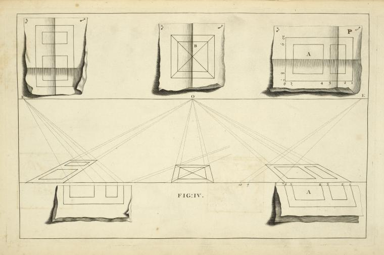 The optical delineation of a square.