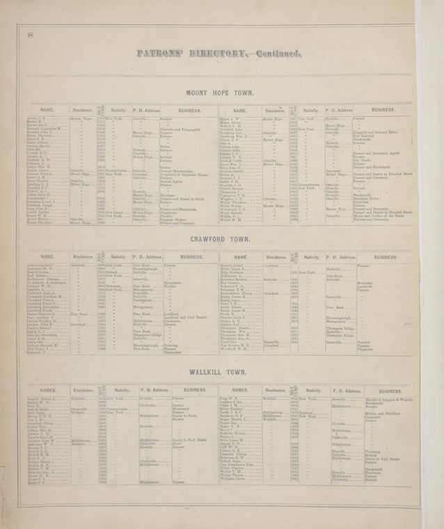 Patrons' Directory [cont.]