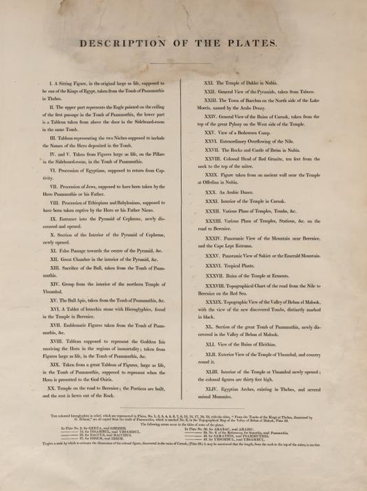 Description of the plates