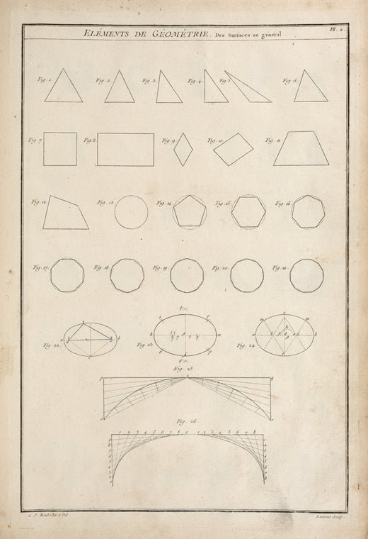 Éléments de géométrie. Des surfaces en général.
