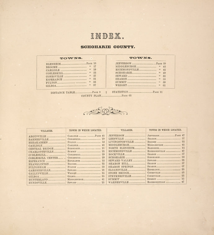 Index