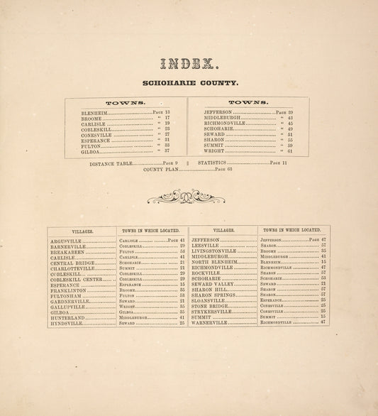 Index