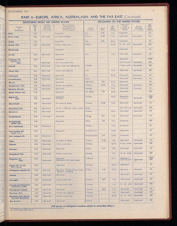 The Official foreign air mail guide