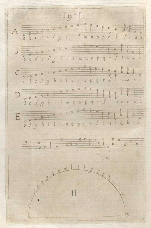 New invention for writing in code, in such a way that the hidden secret is altogether imperceptible, and the writing creates meanings completely different from the secret, giving therefore no hint of a code (figs. I-II).