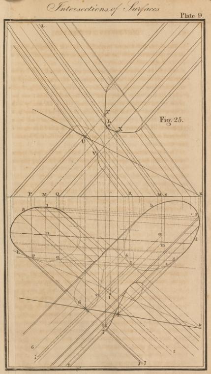 A treatise on descriptive geometry (diagram).