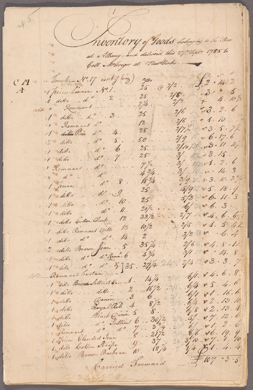 Inventory of goods shipped