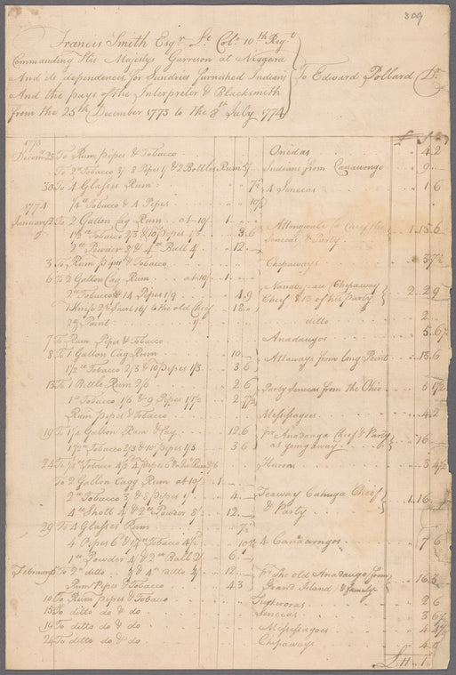 Fort Niagara statement of account with Edward Pollard